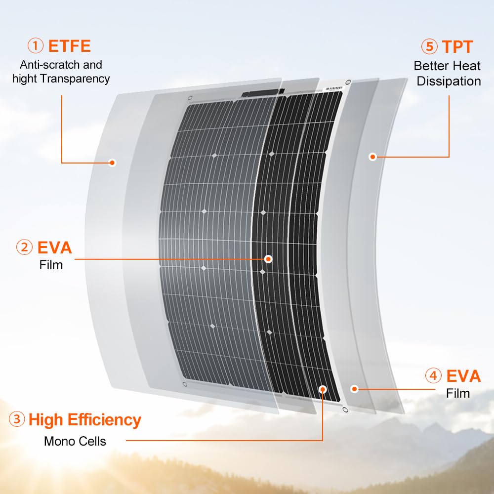 Maßgeschneiderte monokristalli – Solar Panel 200W Bewertung und Preis