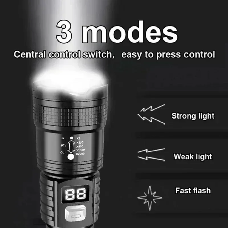 Zoombare taktische Laser-Tasch – Energy Monitor Meter Bewertung und Preis