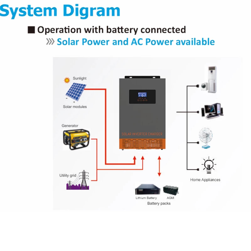 SRNE HF Hybrid-Solarwechselric – Charge Controller Solar Bewertung und Preis